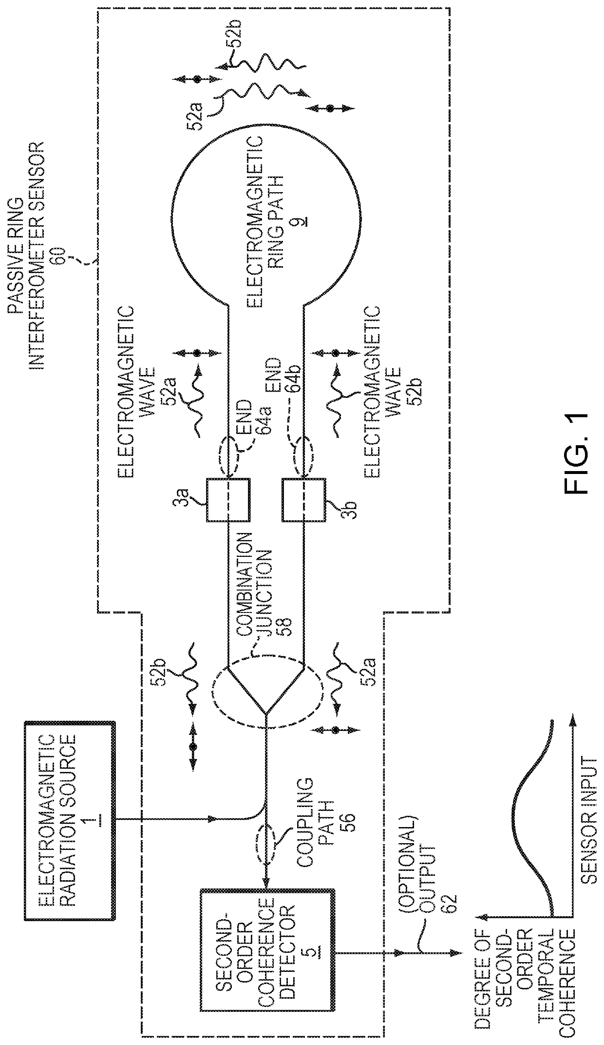 Second-order passive ring interferometer sensor and method