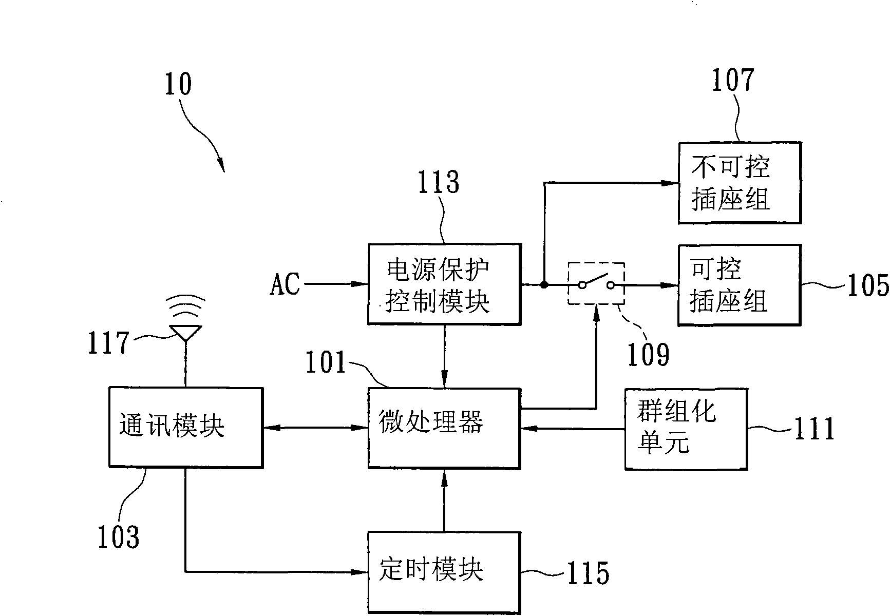 Grouping remote control power socket device and grouping remote control method thereof