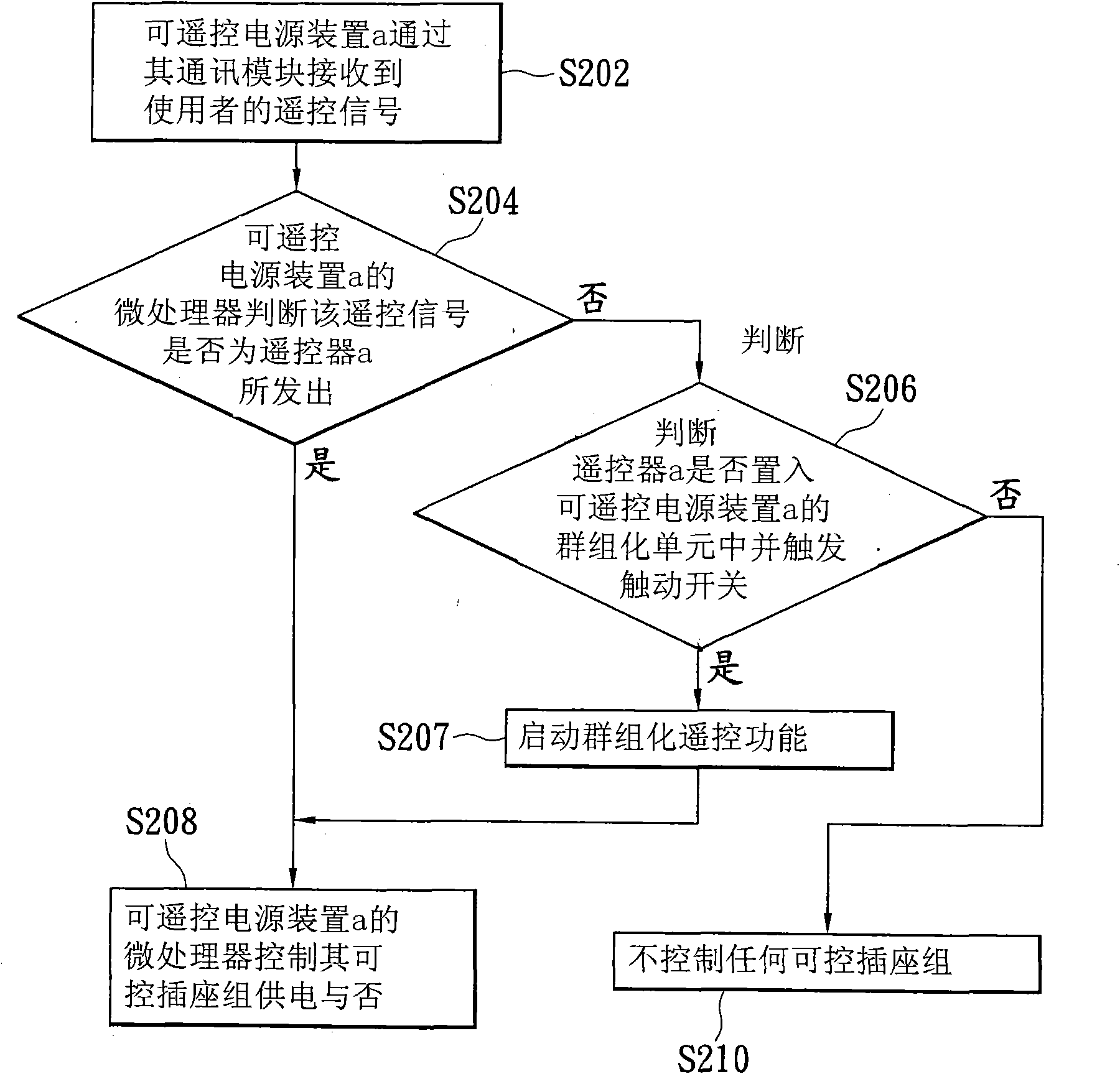 Grouping remote control power socket device and grouping remote control method thereof