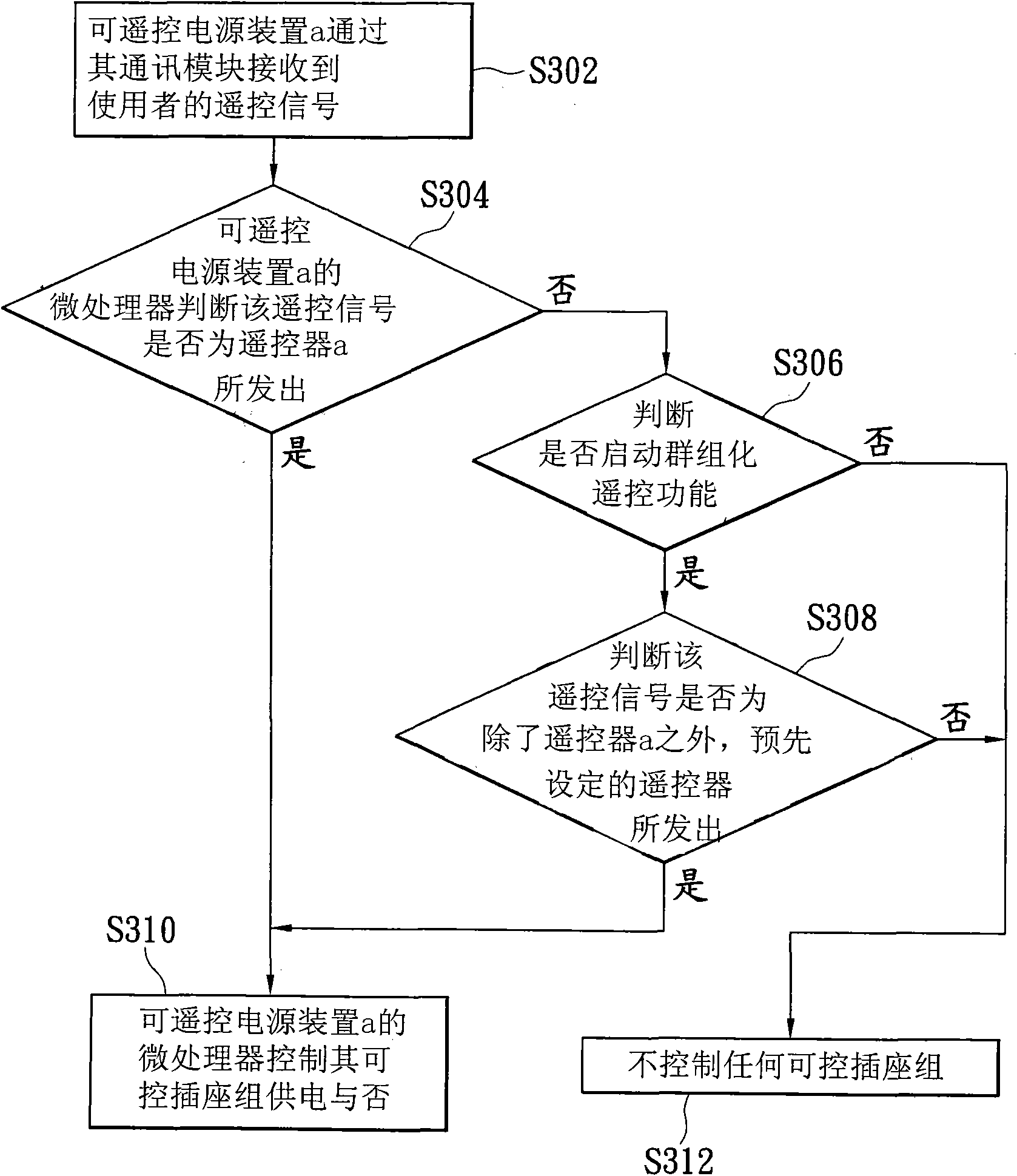 Grouping remote control power socket device and grouping remote control method thereof