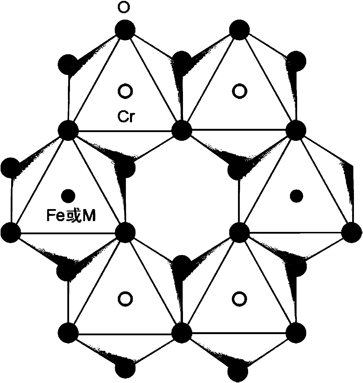 Catalyst for catalytic oxidation of halogenated hydrocarbon and preparation method thereof