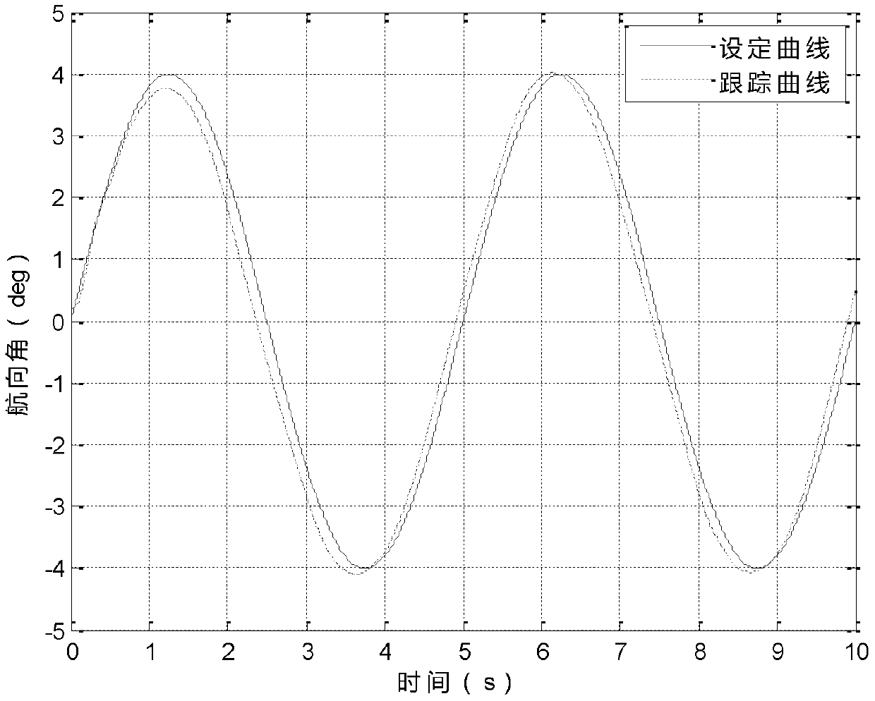 Heading tracking control method for four-wheel independent drive electric vehicle