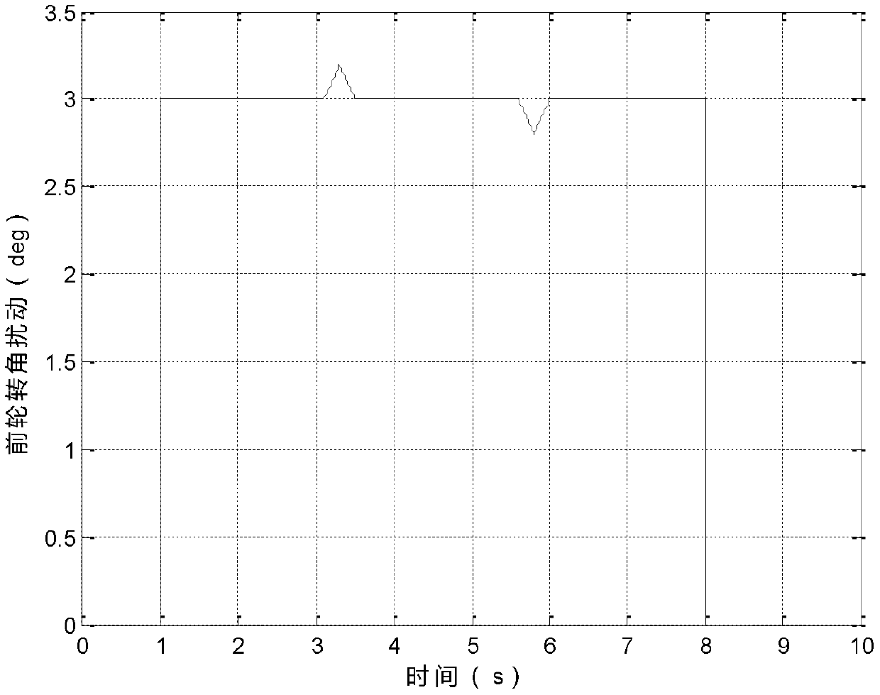 Heading tracking control method for four-wheel independent drive electric vehicle