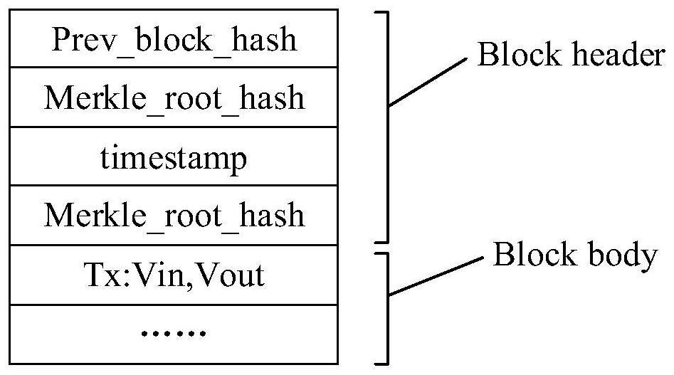 Fully homomorphic block chain privacy protection method based on Shamir threshold secret sharing