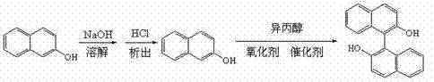 Chiral catalyst in binaphthol synthesis technology
