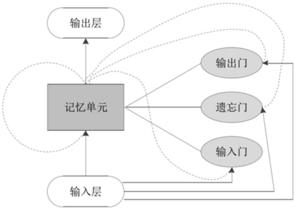 Deep learning-based voice fatigue detection method