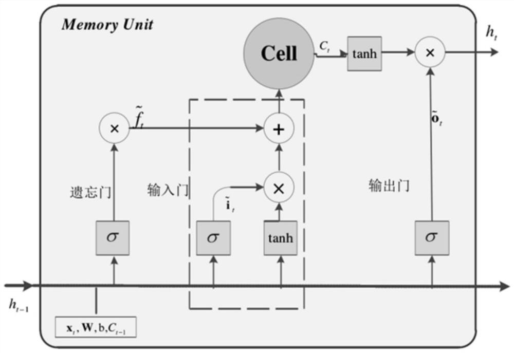 Deep learning-based voice fatigue detection method