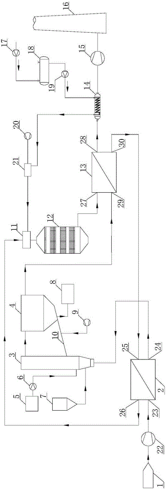 Glass melter flue gas dust removal, desulfurization and denitrification synergetic treatment system, treatment method and application