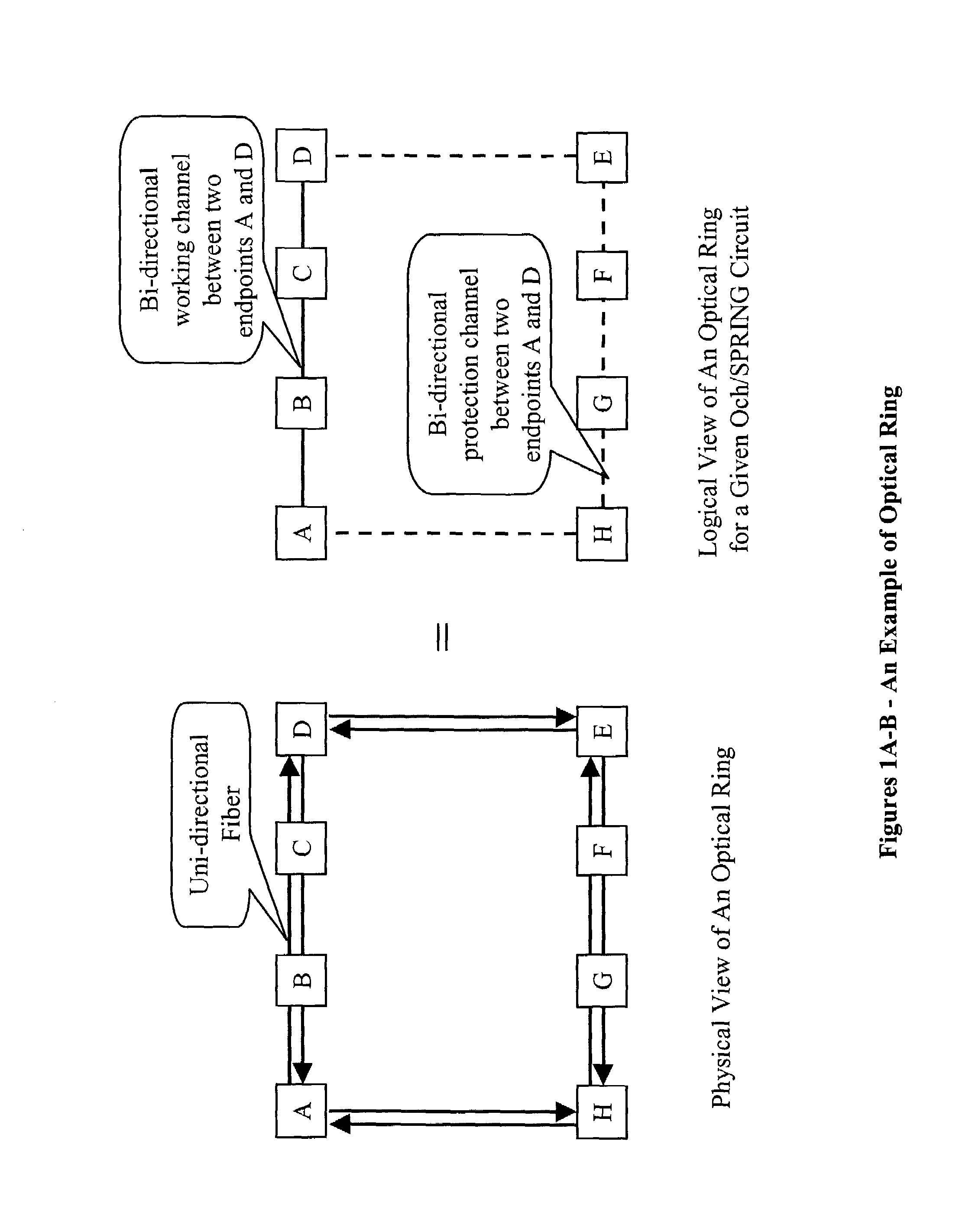 Optical automatic protection switching mechanism for optical channel shared protection rings