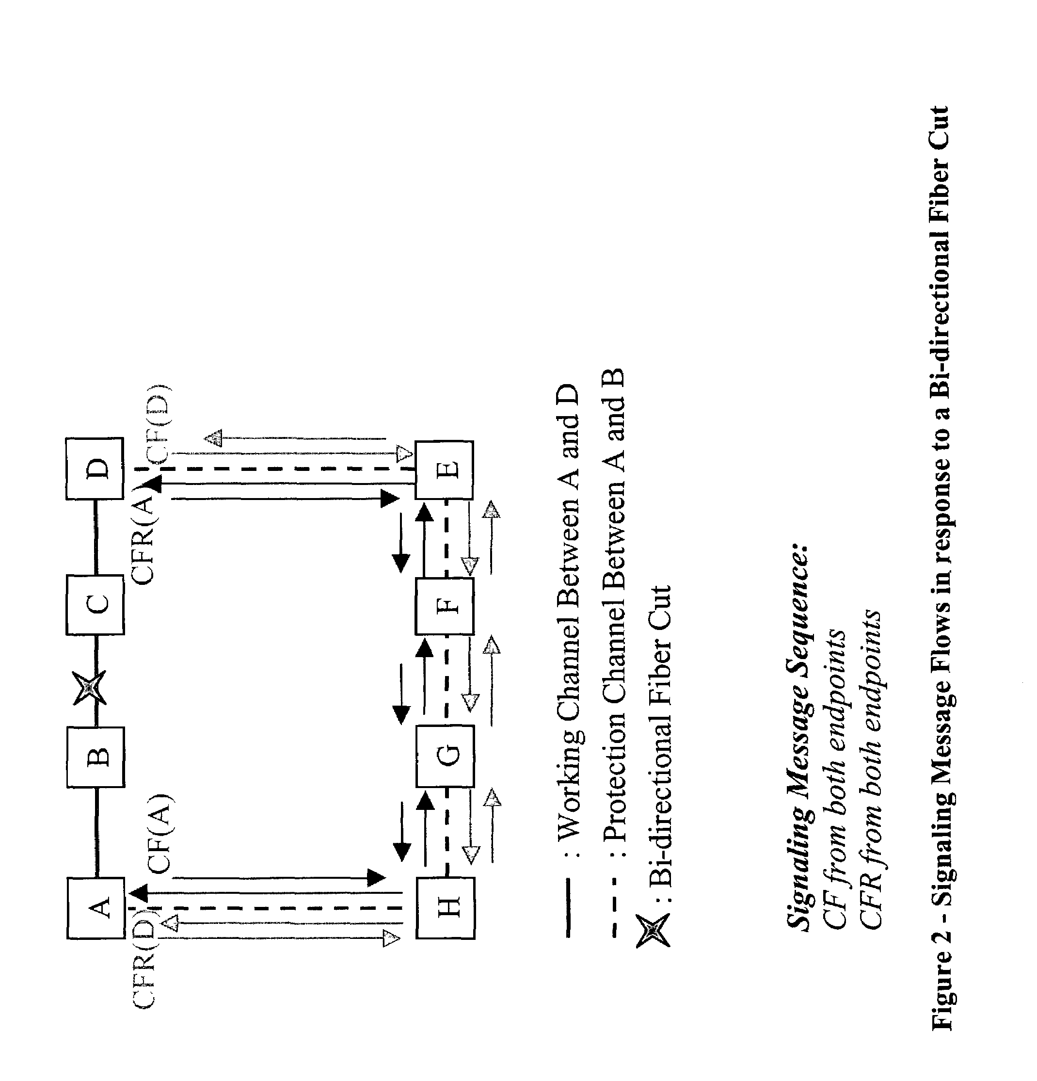 Optical automatic protection switching mechanism for optical channel shared protection rings