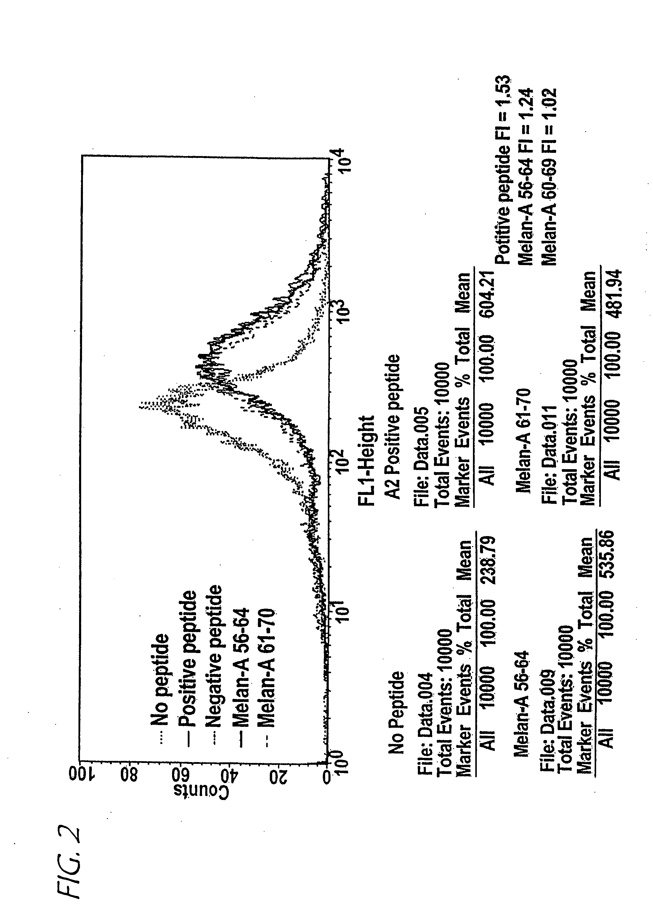 Method of epitope discovery