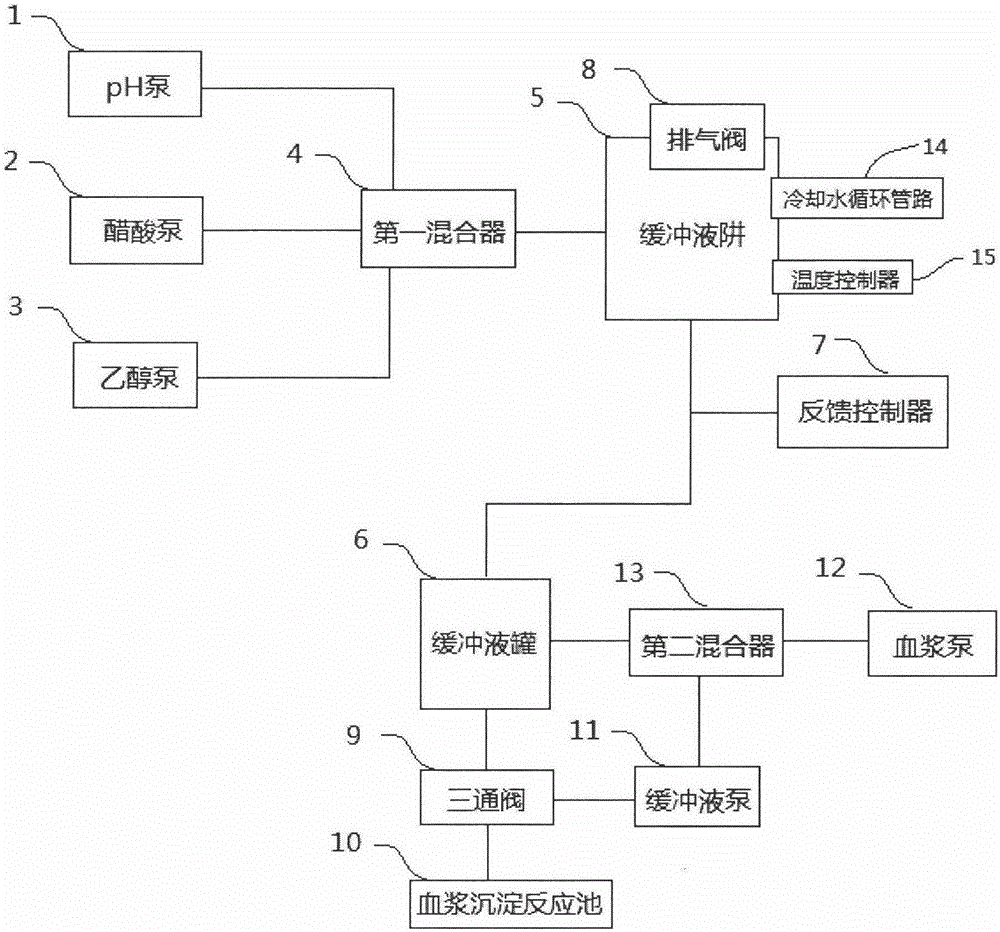 Fully-automatic plasma treatment equipment and fully-automatic plasma treatment method