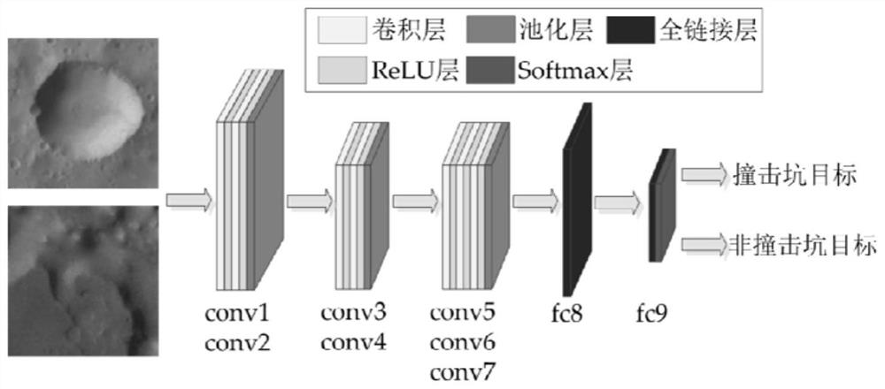 An end-to-end impact crater detection and recognition method based on a fully convolutional neural network structure