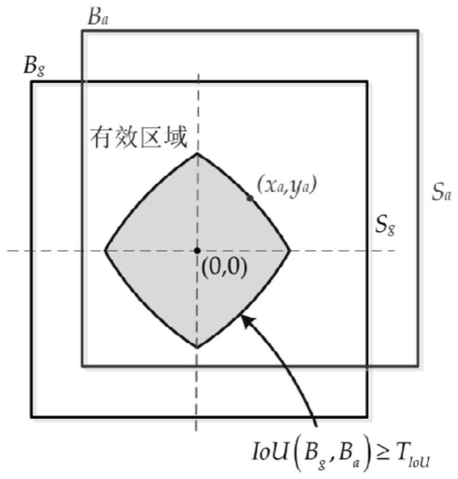 An end-to-end impact crater detection and recognition method based on a fully convolutional neural network structure