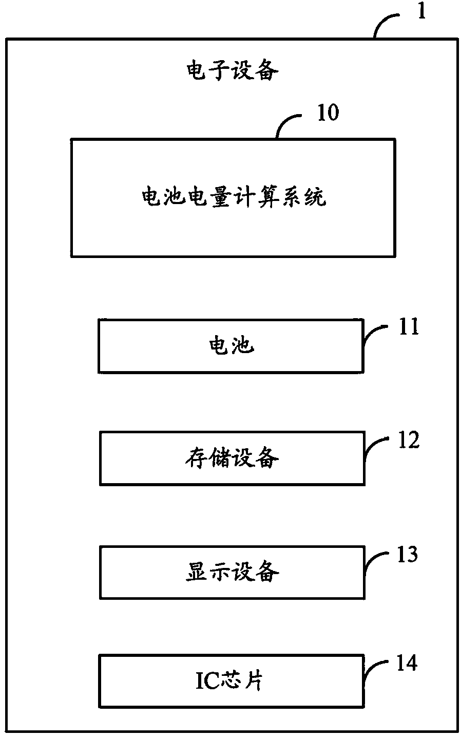 Battery power amount calculation method and system
