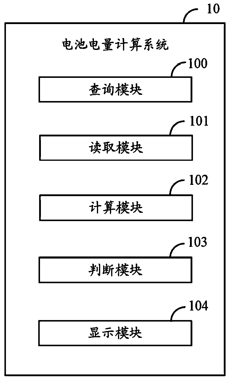 Battery power amount calculation method and system