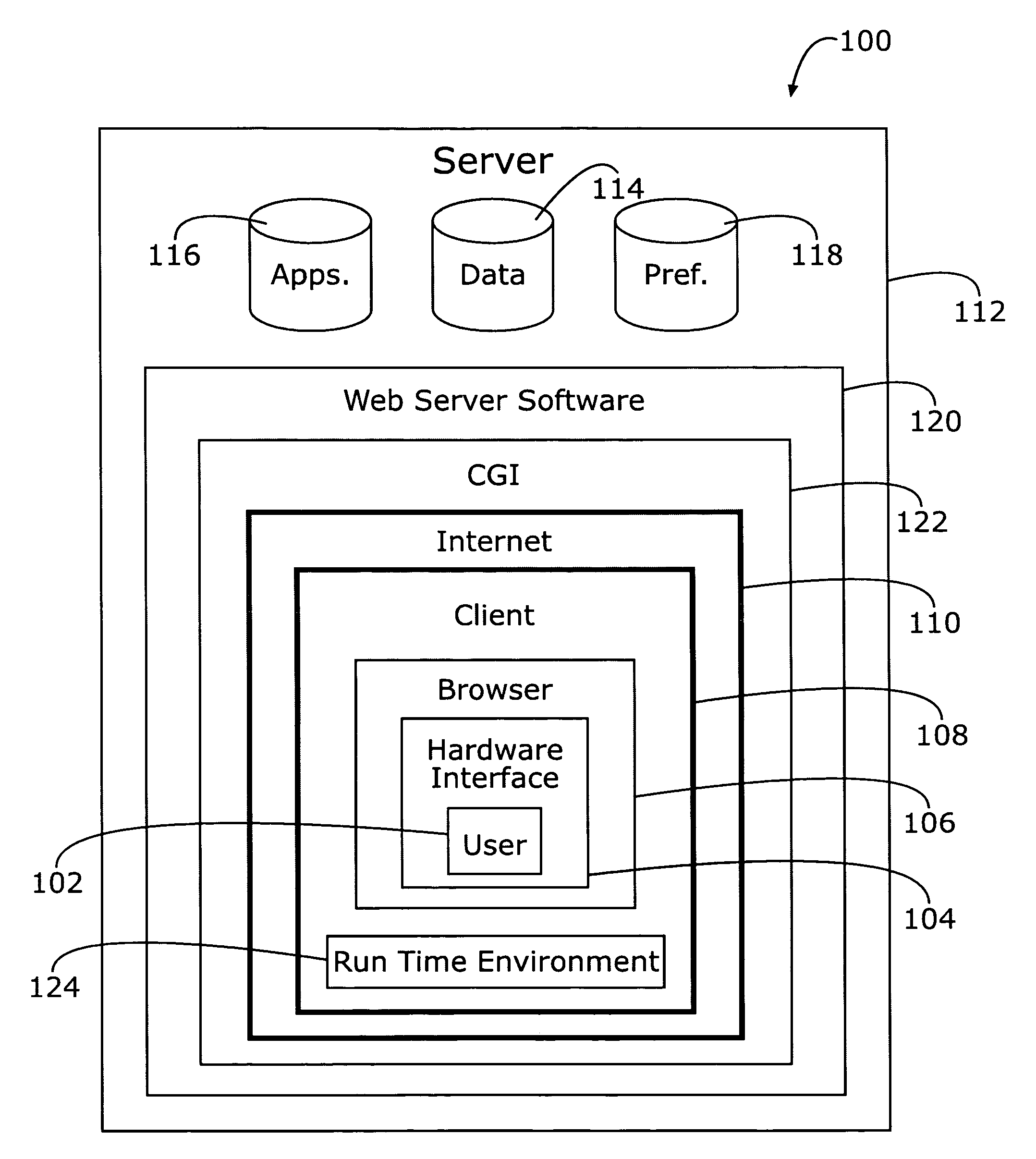 Internet operating system through embeddable applet-style application