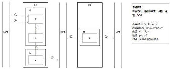 Operation framework design method of functional software and readable storage medium