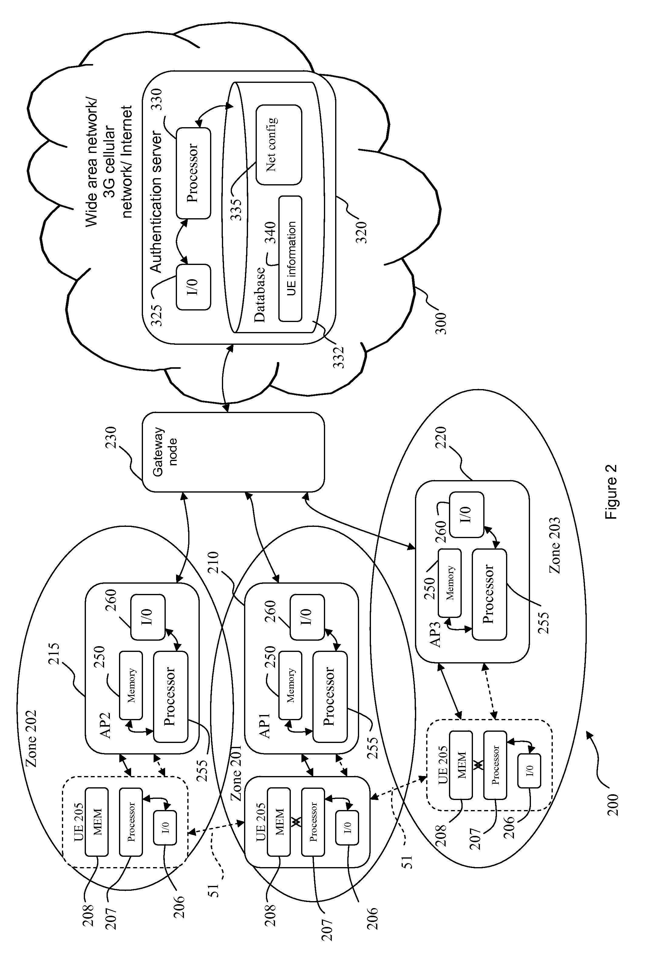 Method for fast handover and authentication in a packet data network
