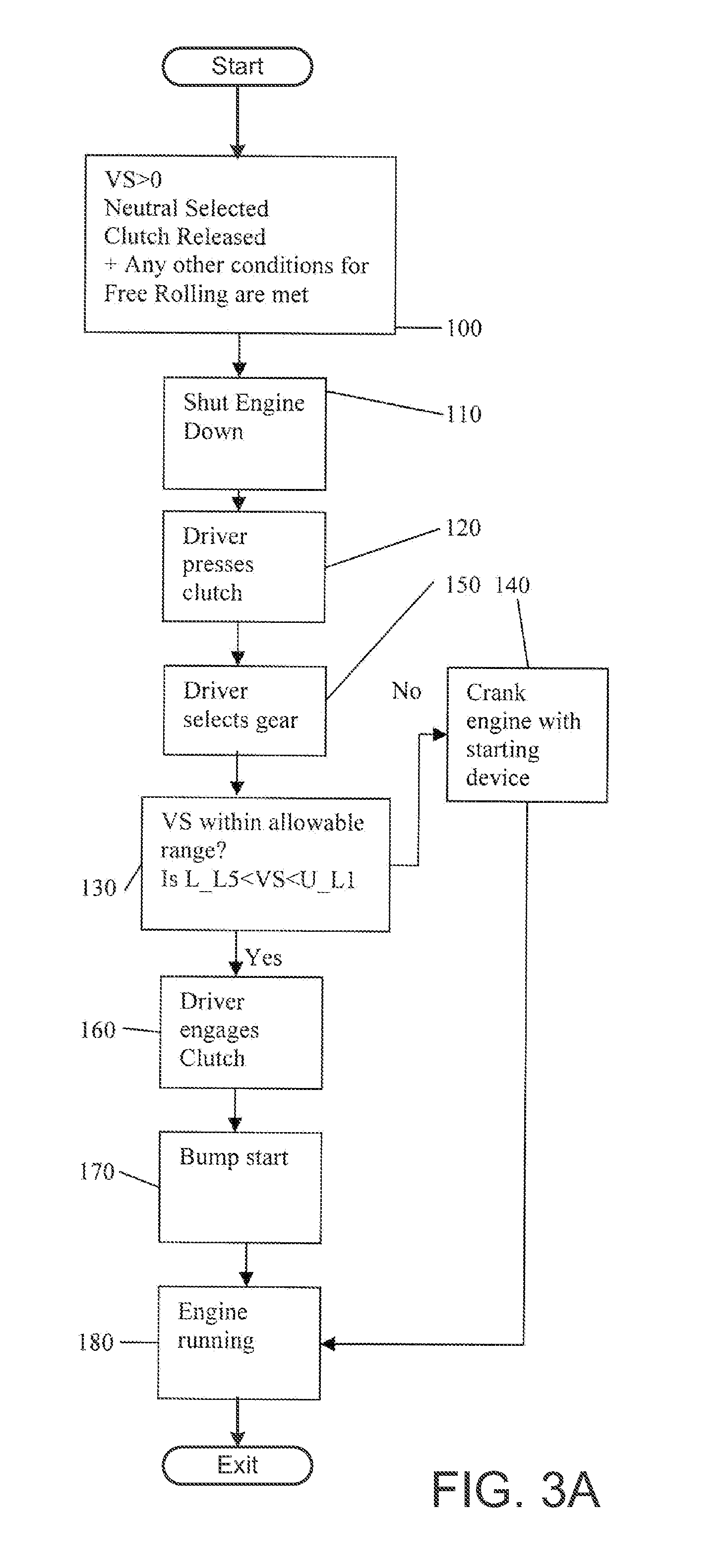 Method and apparatus for controlling an engine of a motor vehicle
