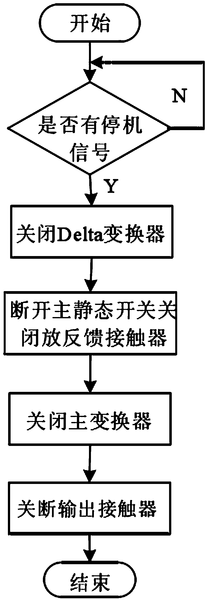 Control system of Delta converter-based UPS (Uninterrupted Power Supply)