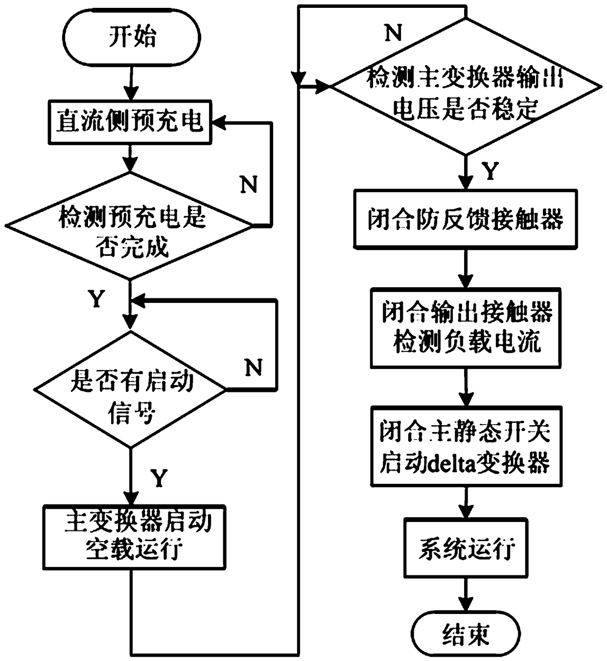 Control system of Delta converter-based UPS (Uninterrupted Power Supply)