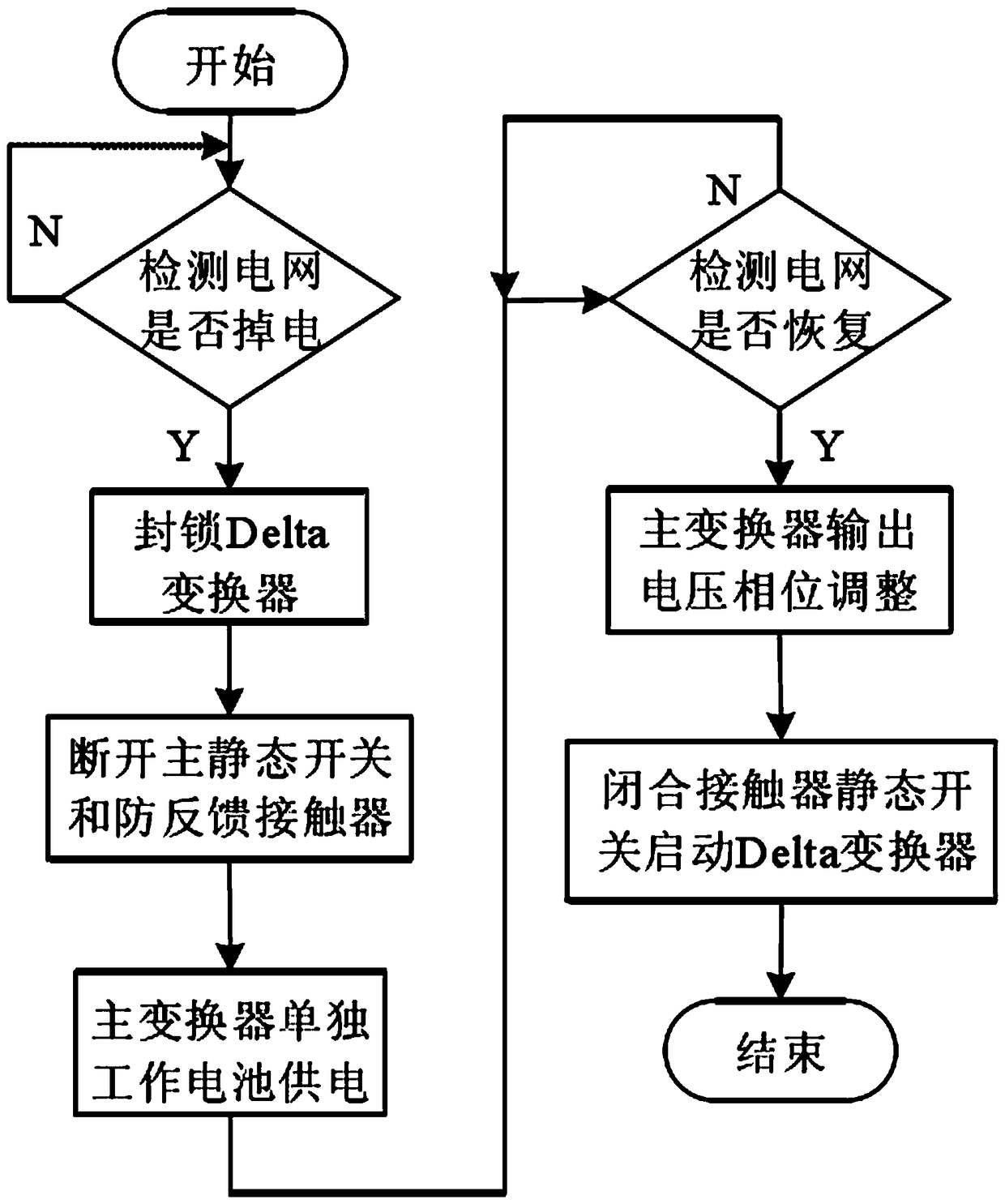 Control system of Delta converter-based UPS (Uninterrupted Power Supply)