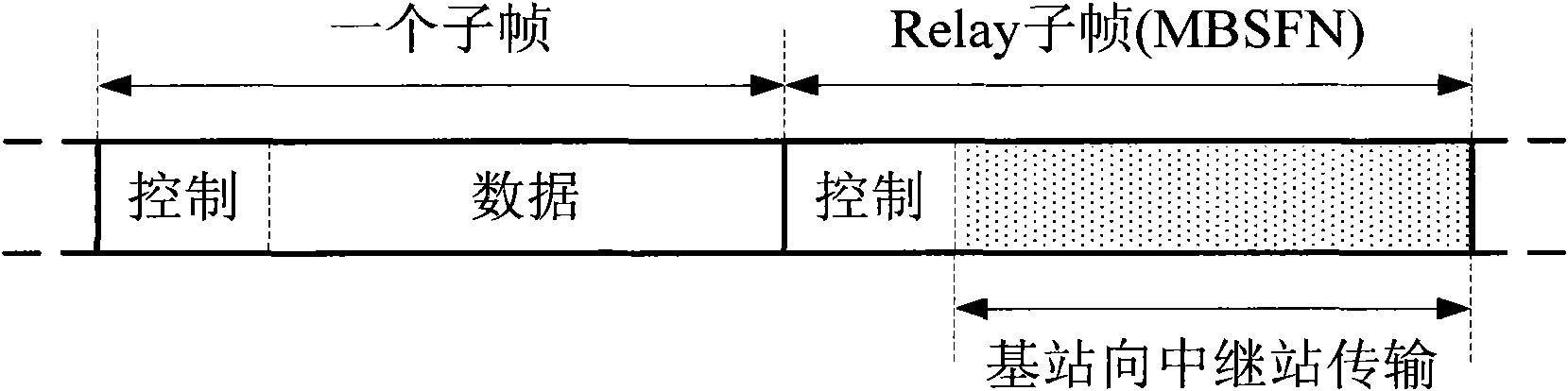 Relay link downlink control information configuration method, transmission base station, relay station and method