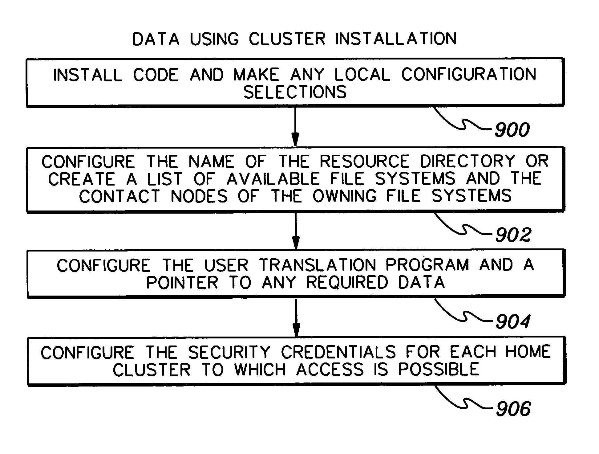 Dynamic management of node clusters to enable data sharing