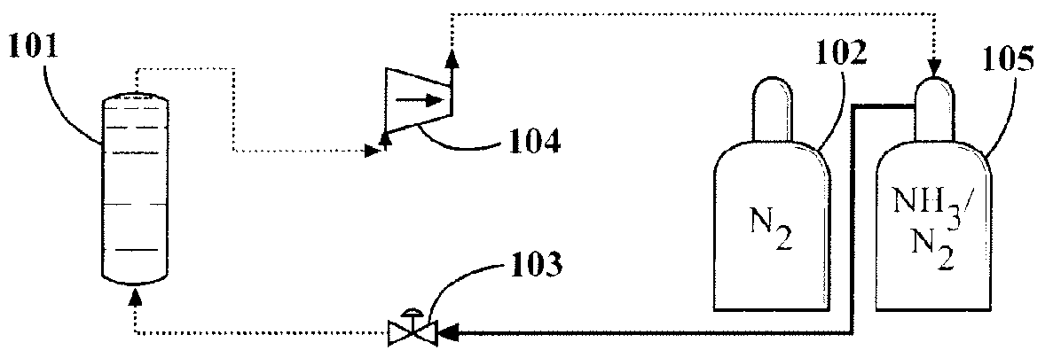 Method of separating components from a gas stream