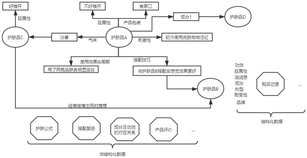 skin-care-product-recommendation-method-eureka-wisdom-buds-develop