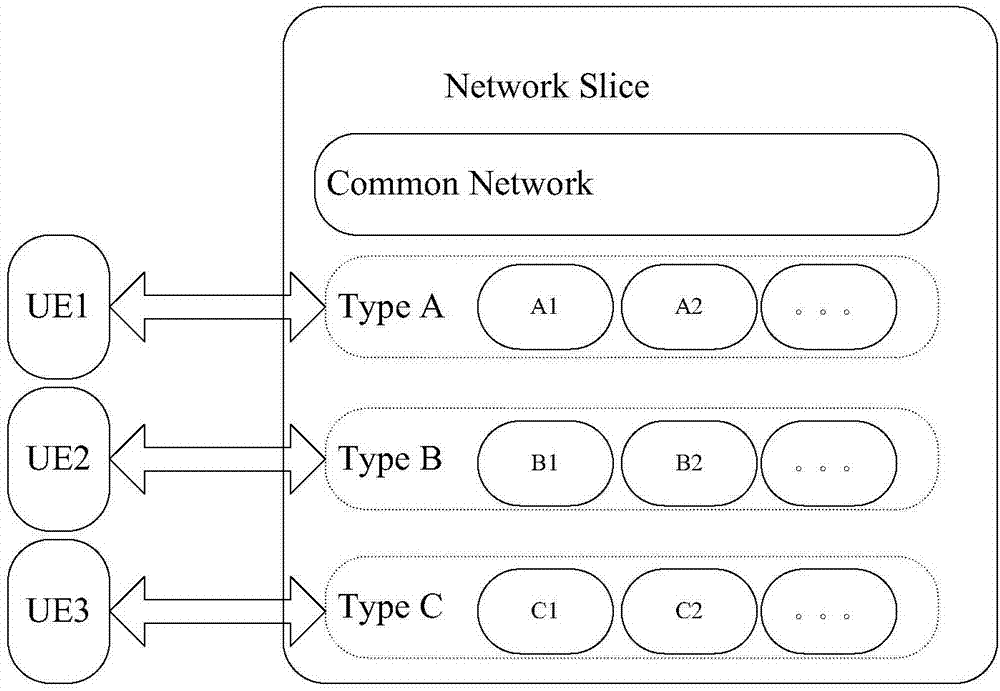 Network slice selection method and device