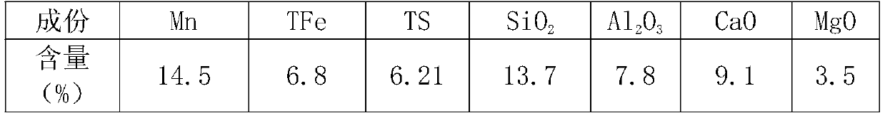 Preparation method of normal-temperature iron oxide desulfurizing agent based on manganese metal liquid preparation