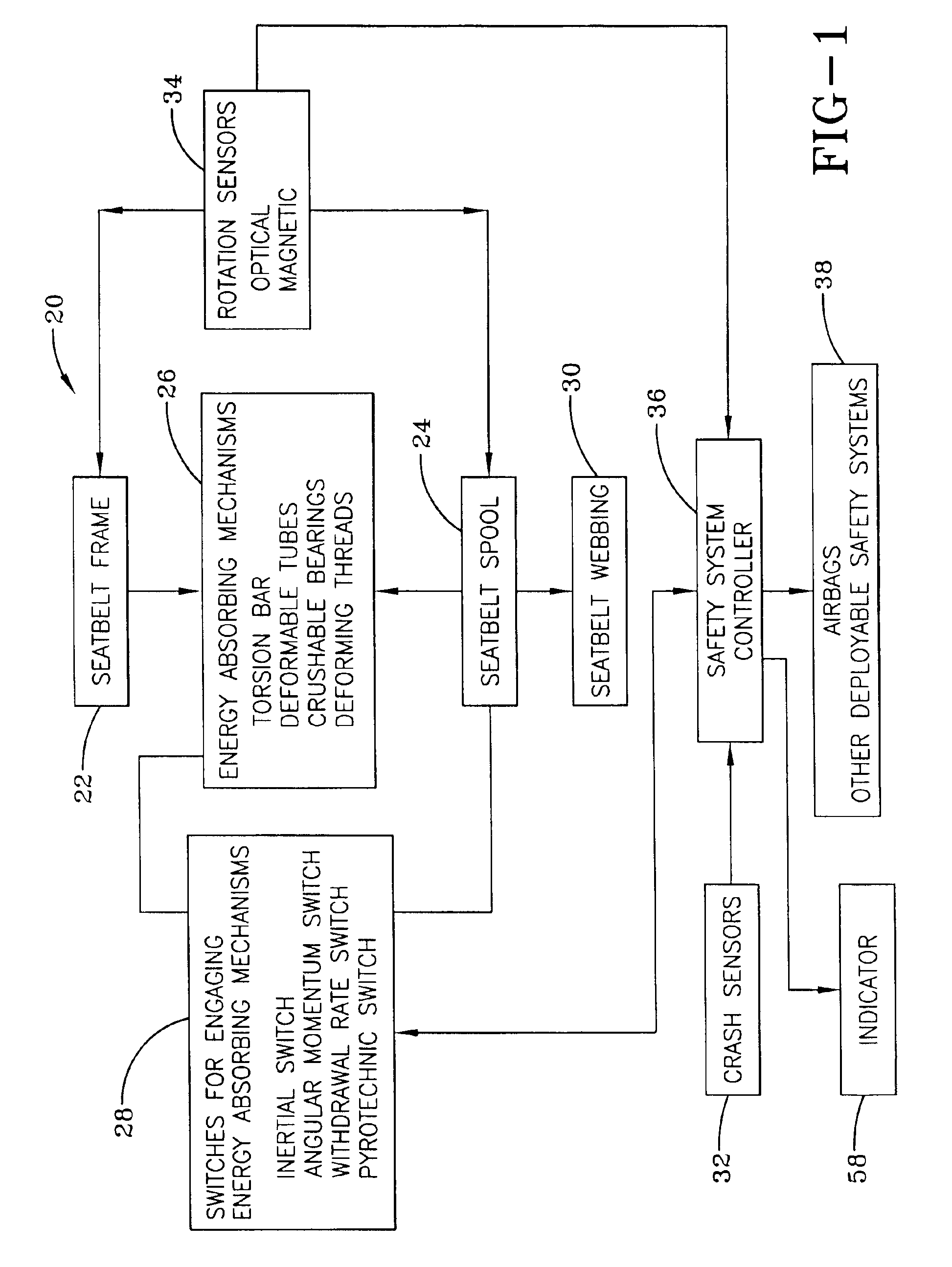 Seat belt sensing for vehicle occupant load and misuse