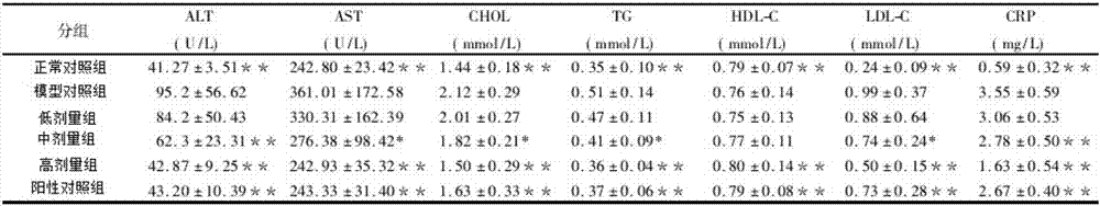 A kind of medicine for treating non-alcoholic fatty liver and its application