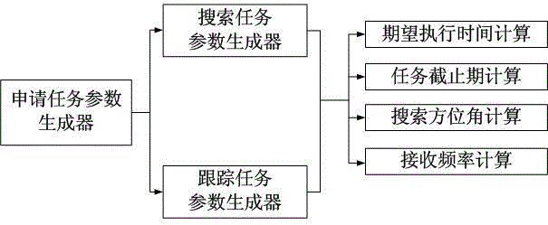 A resource scheduling method for a wide-beam variable-frequency time-difference positioning system