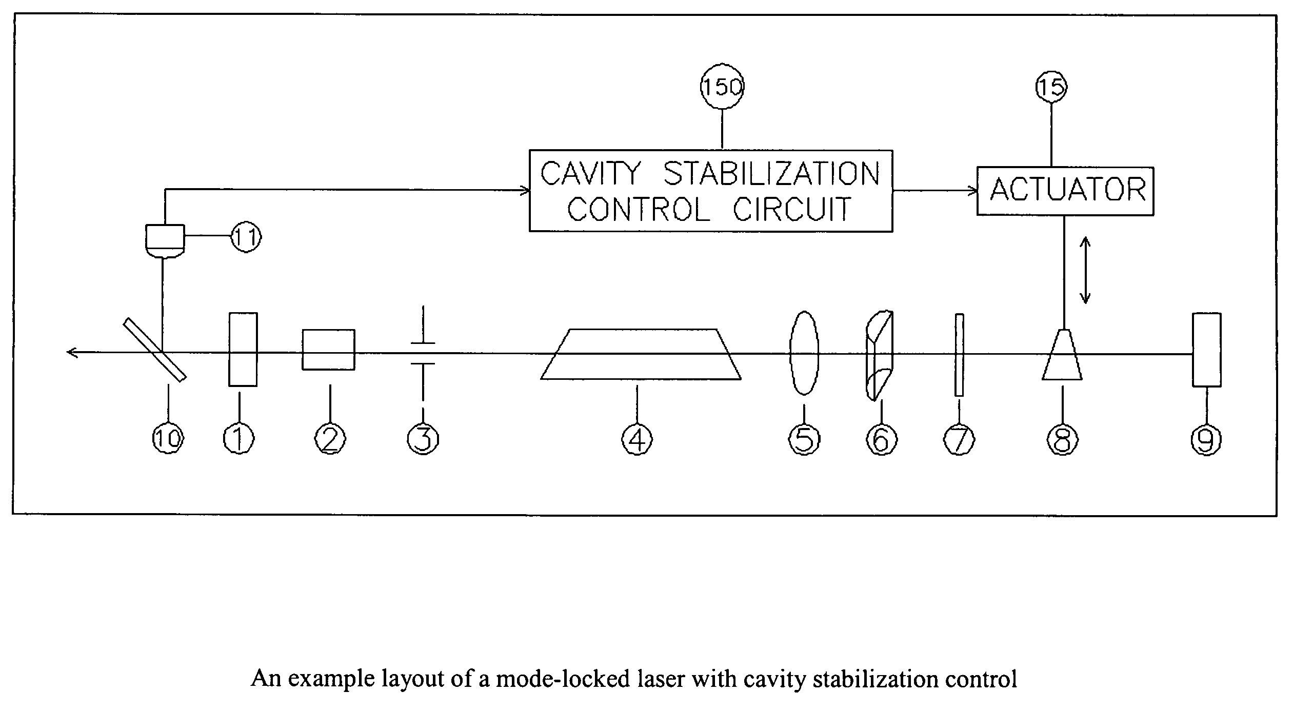 Mode-locked laser method and apparatus