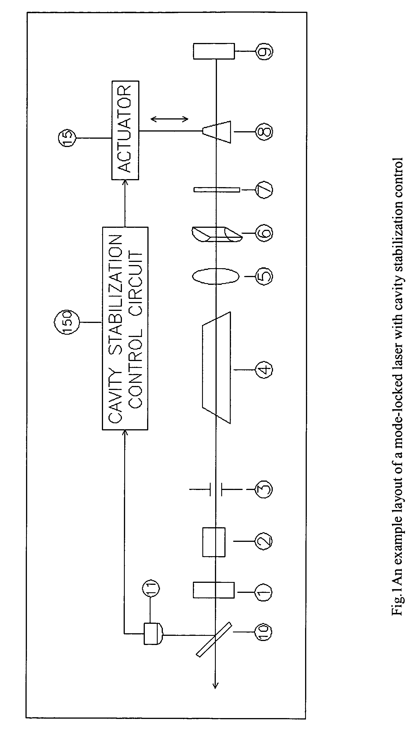 Mode-locked laser method and apparatus