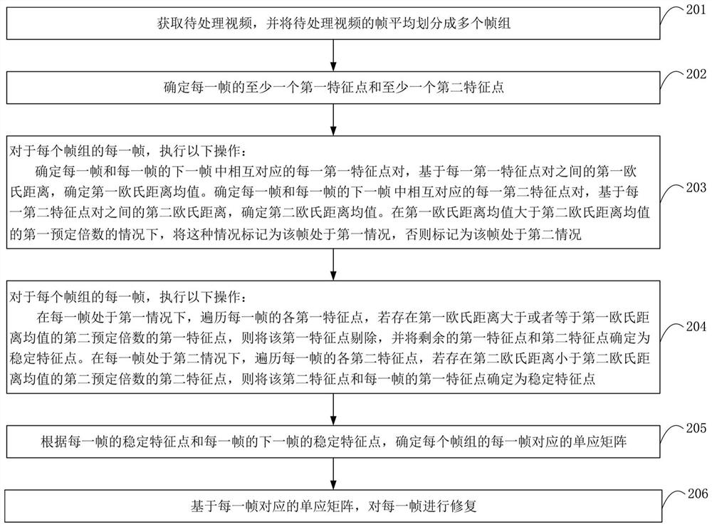 Video processing method and device