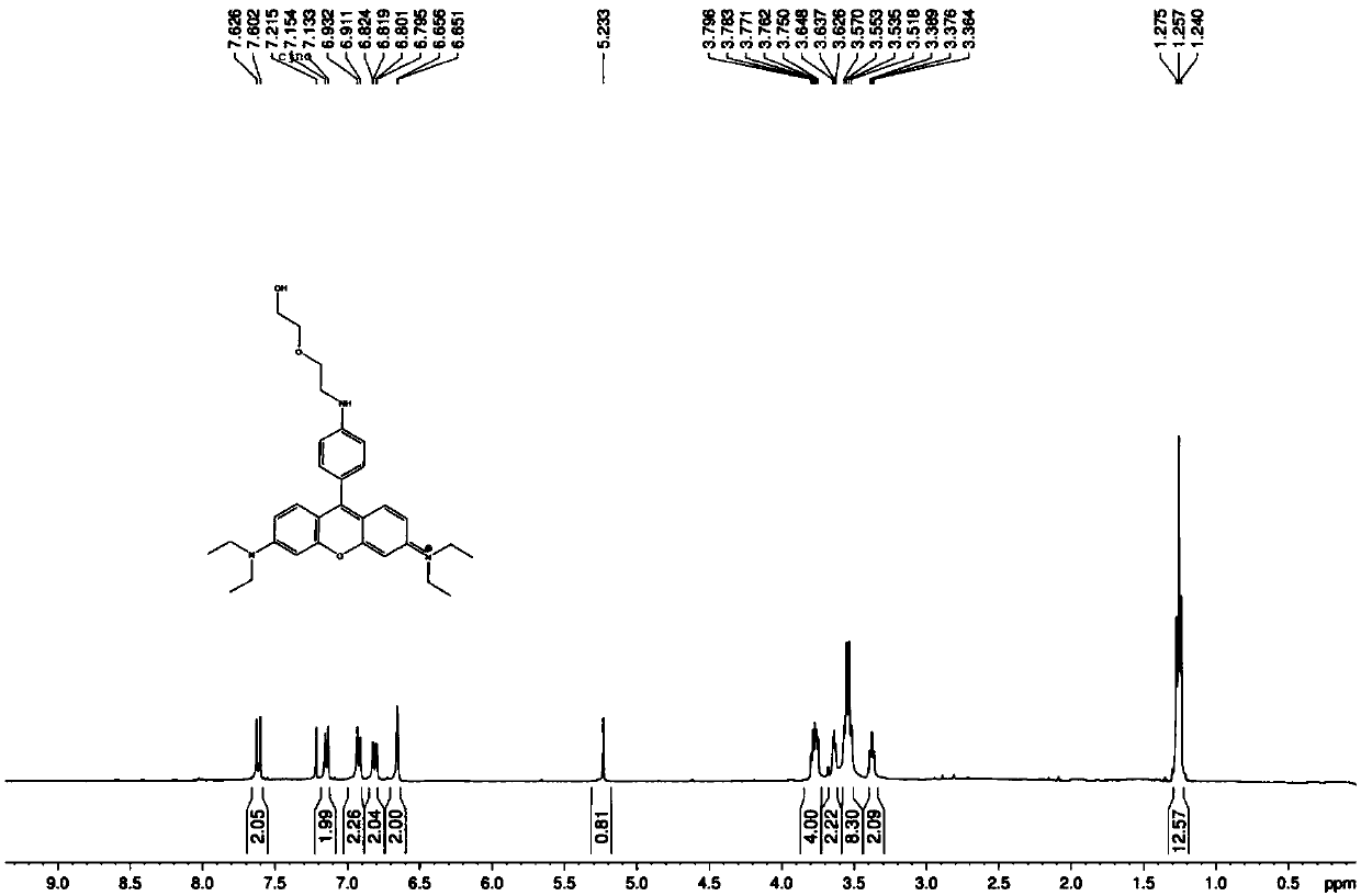 Fluorescent probe molecules for detecting nitric oxide based on rhodamine derivatives and preparation and application thereof