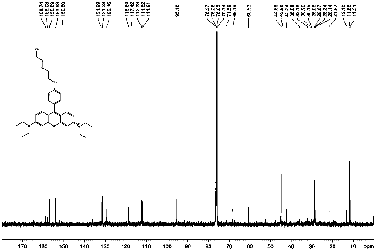 Fluorescent probe molecules for detecting nitric oxide based on rhodamine derivatives and preparation and application thereof