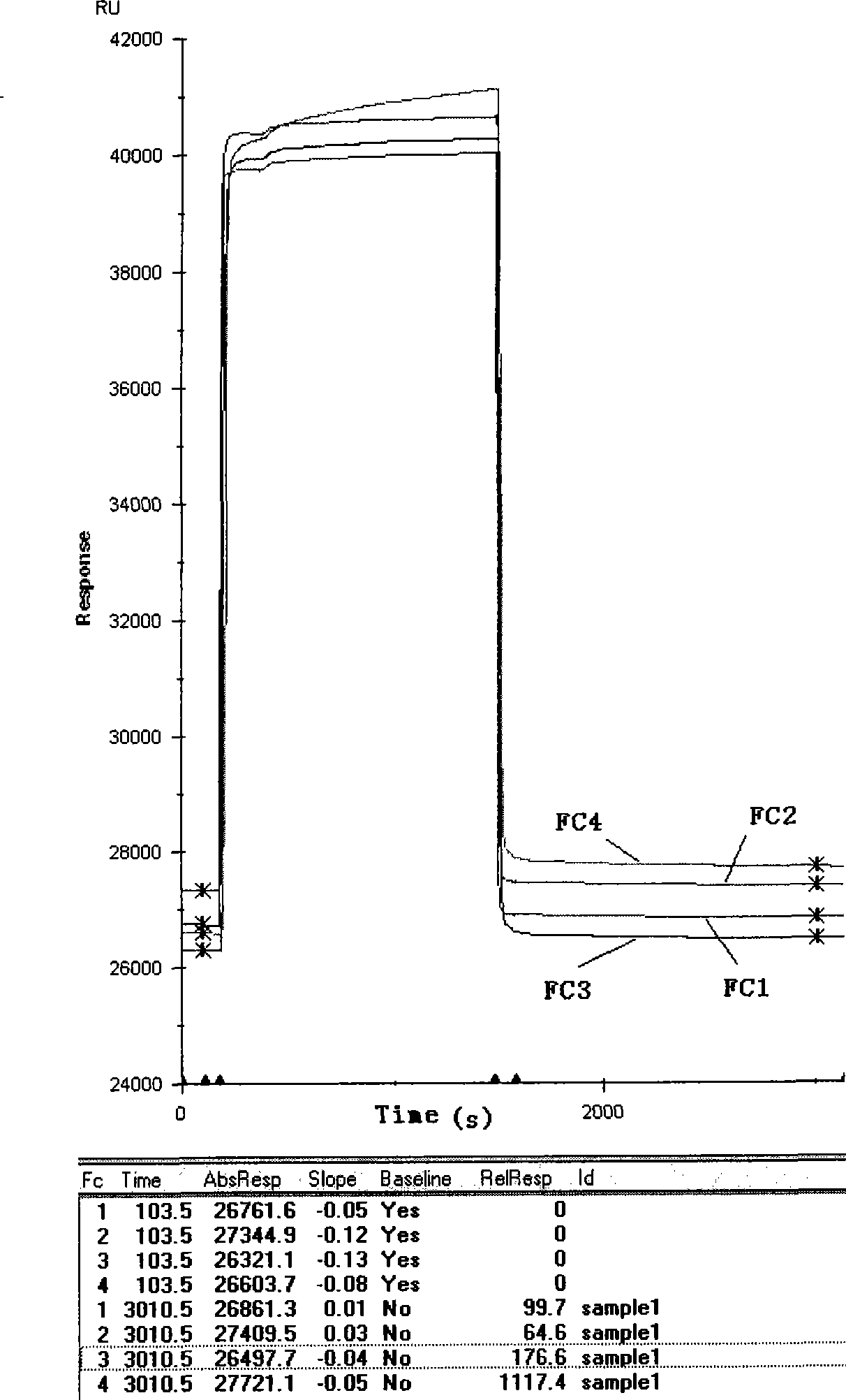 Method for virus detection by surface plasma resonance technology and chip used in the same