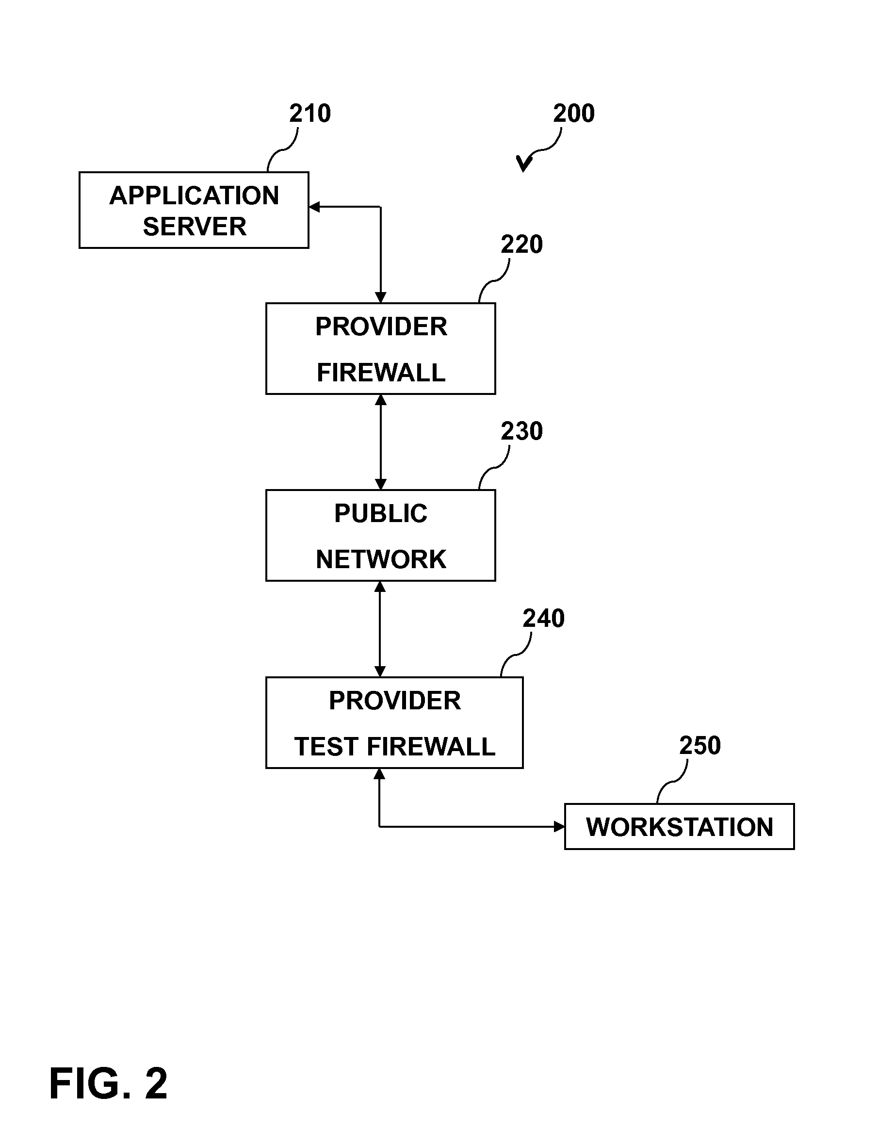 Systems and methods for regulatory compliance with qualified systems