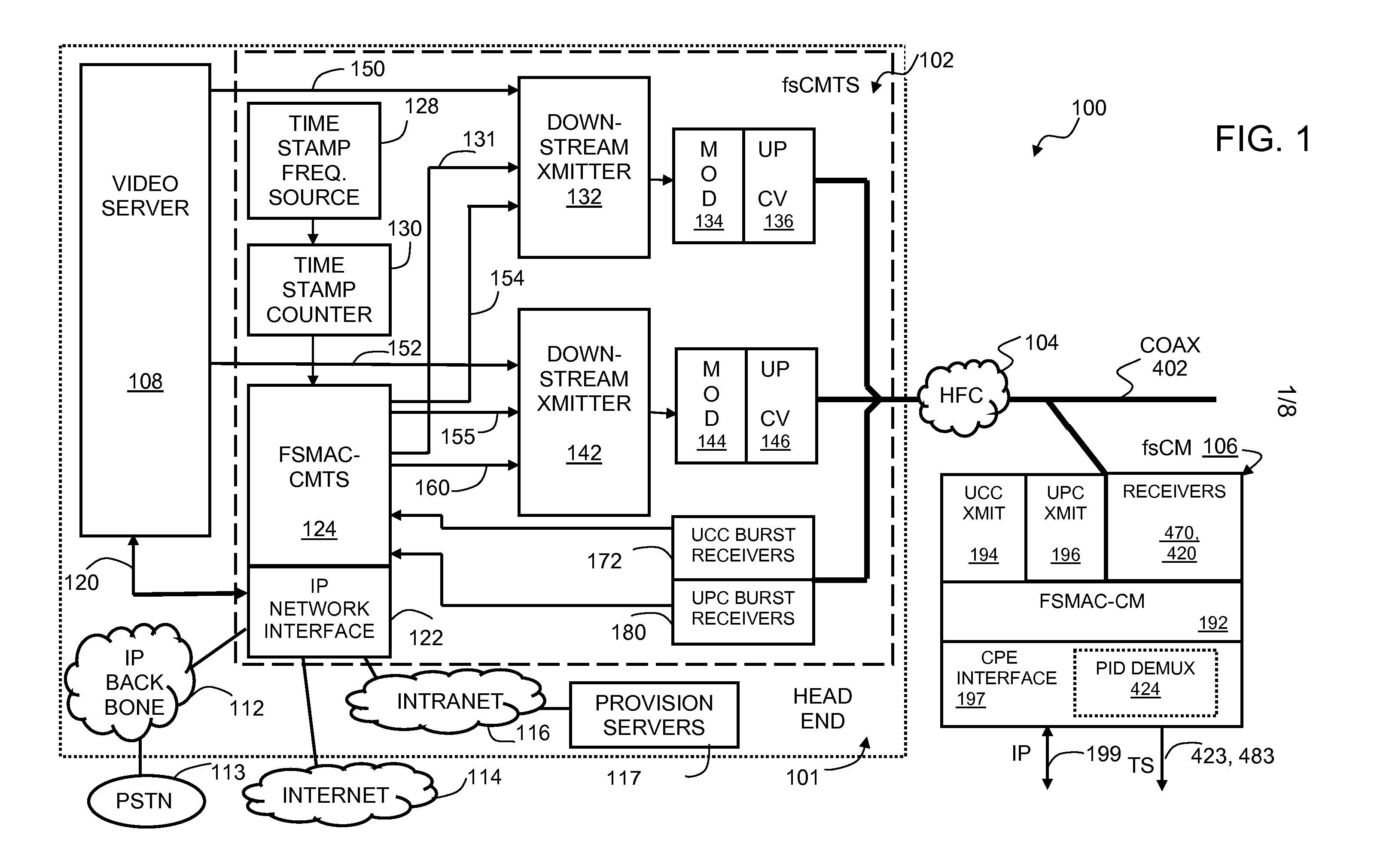 Method and apparatus of downstream communication for a full-service cable modem system