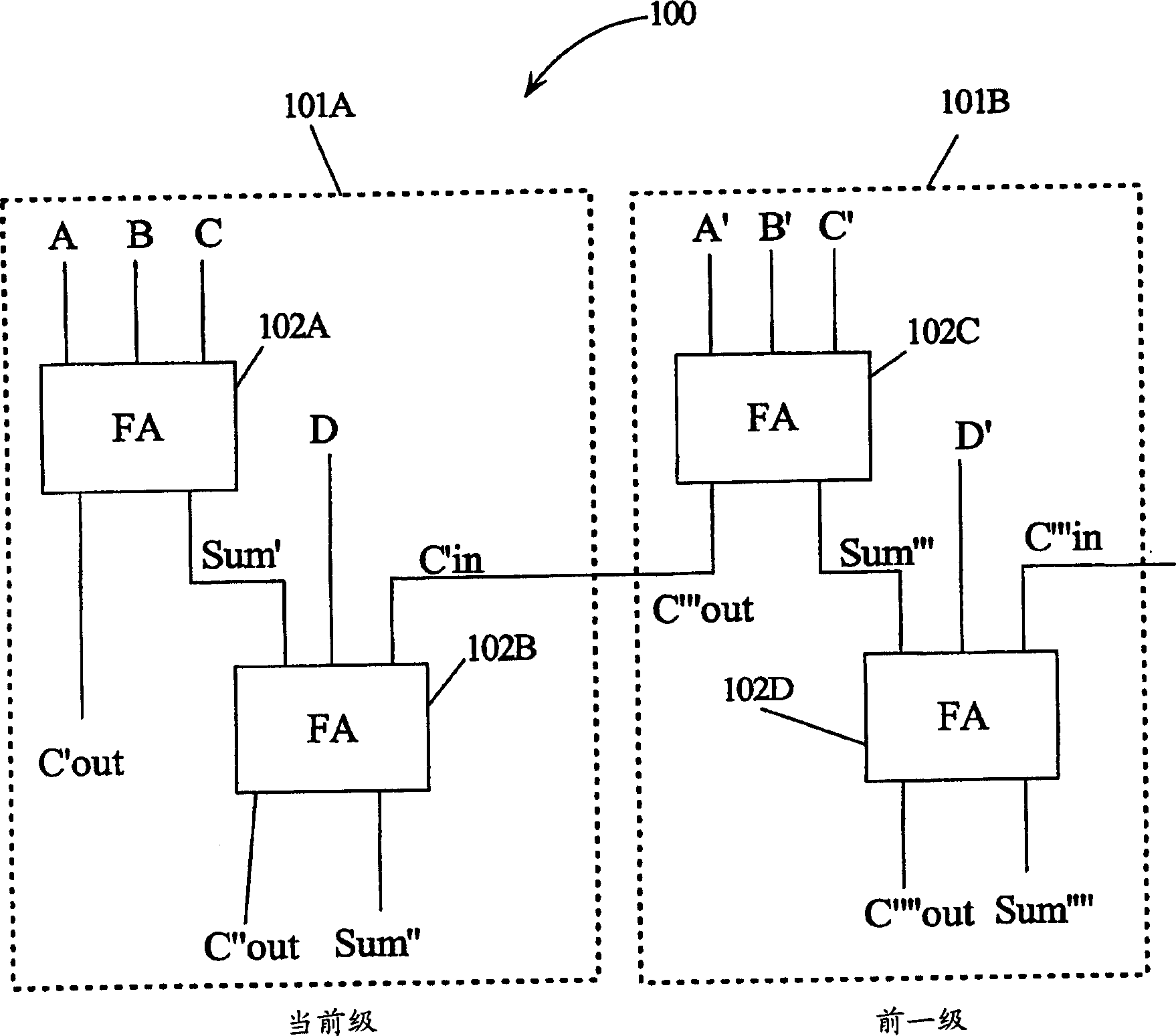 Carry save adder and its system