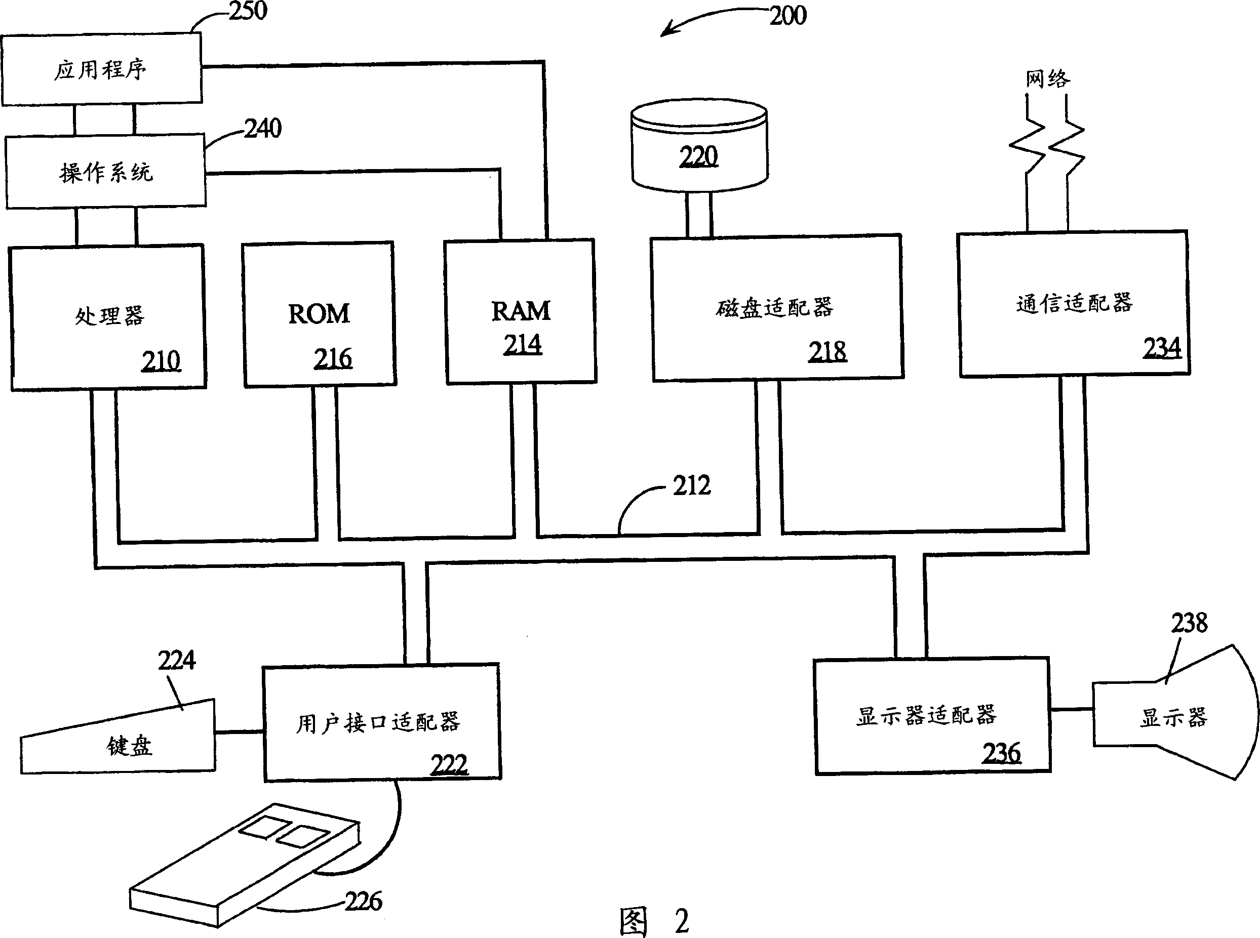 Carry save adder and its system