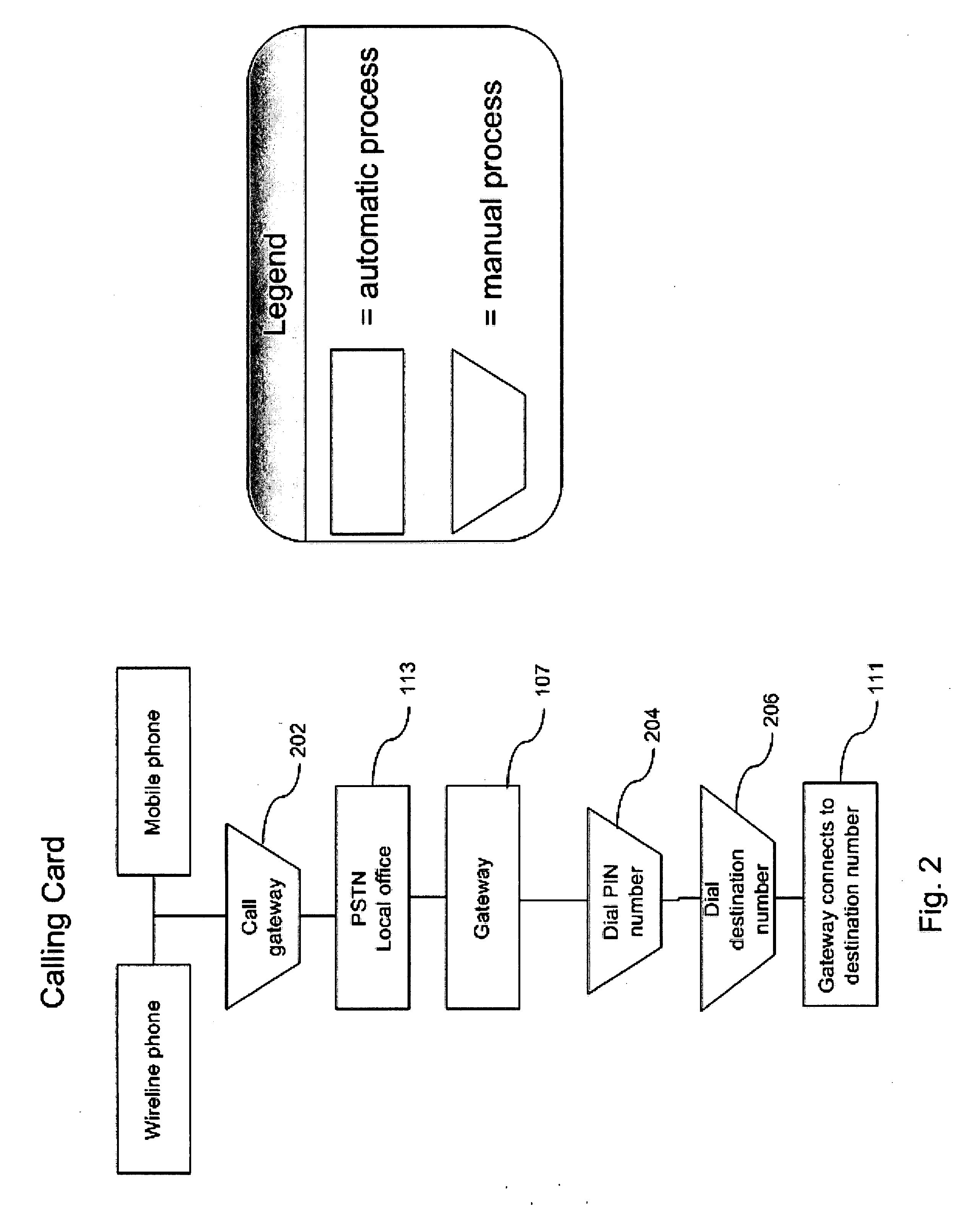 System and process for global dialing using a mobile device