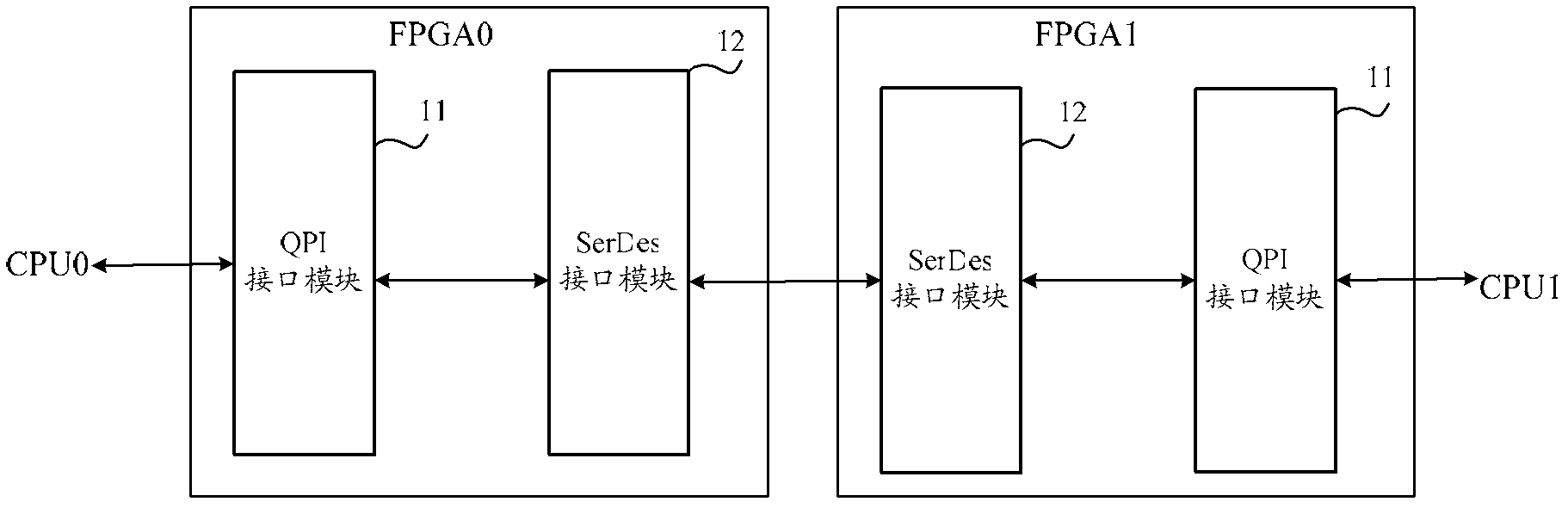 CPU interconnecting device