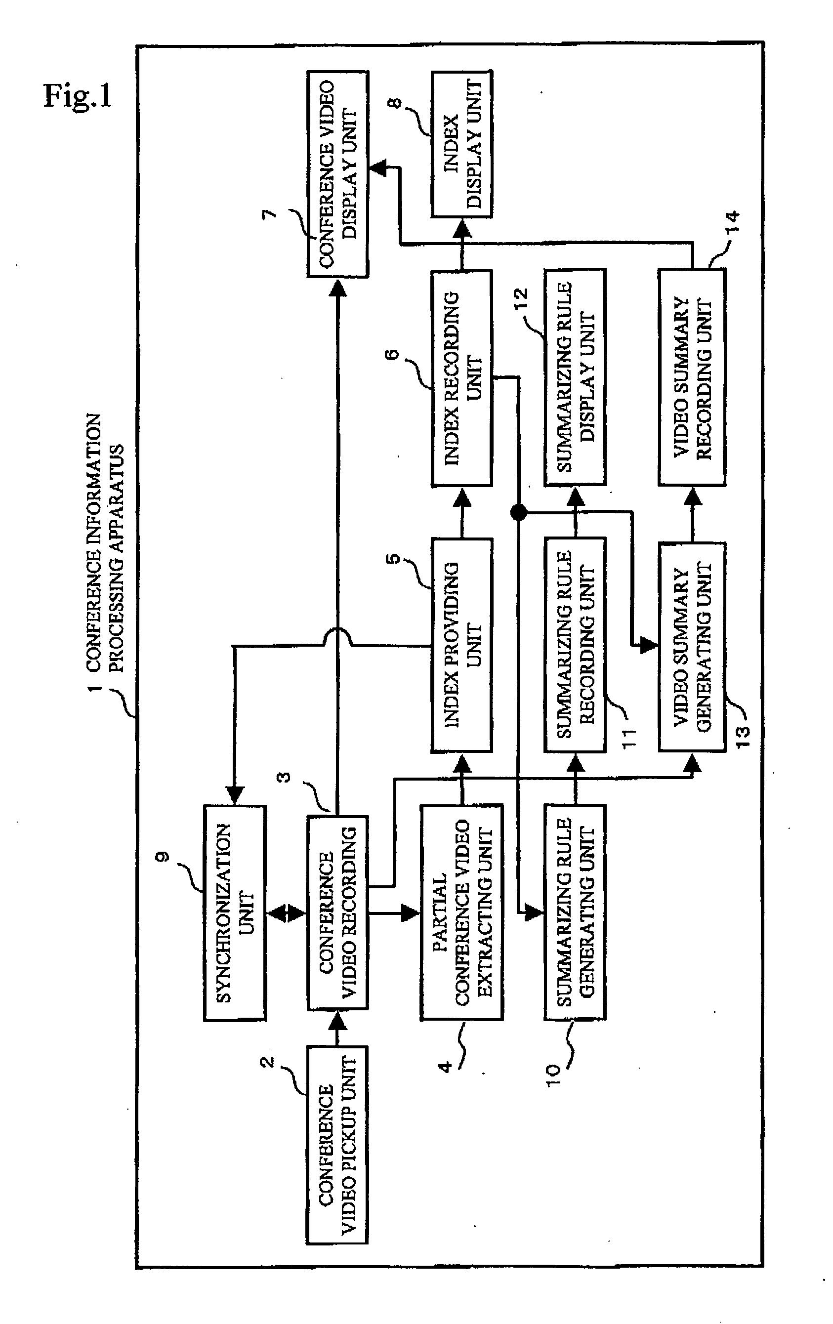 Conference information processing apparatus, and conference information processing method and storage medium readable by computer