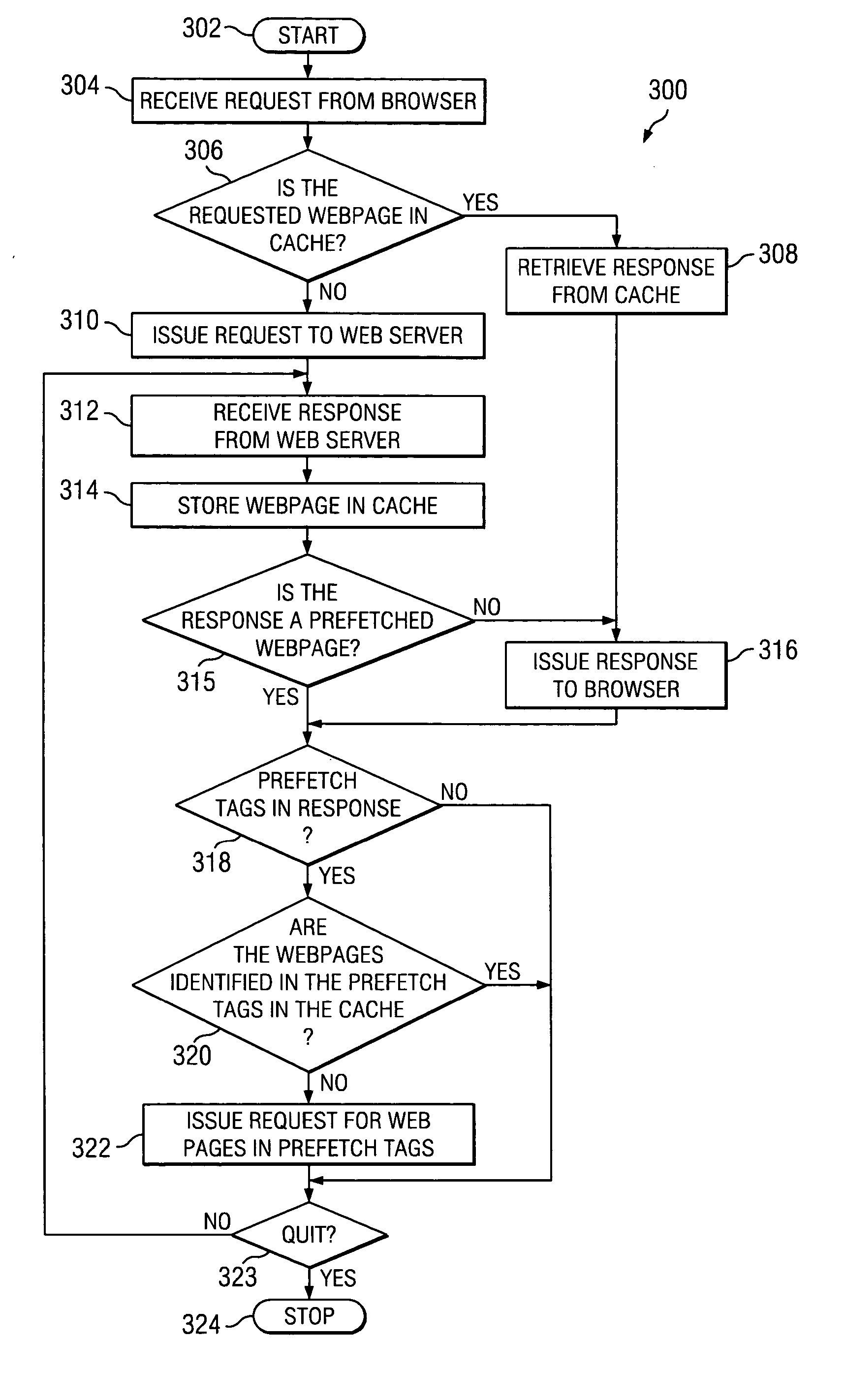 System and method for dynamically inserting prefetch tags by the web server